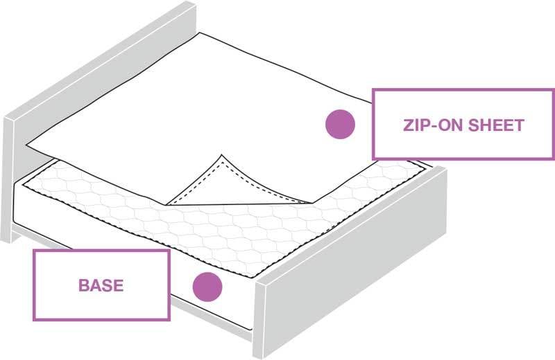 Quick Zip Sheets The Easy Alternative to Fitted Sheets Thrifty Jinxy