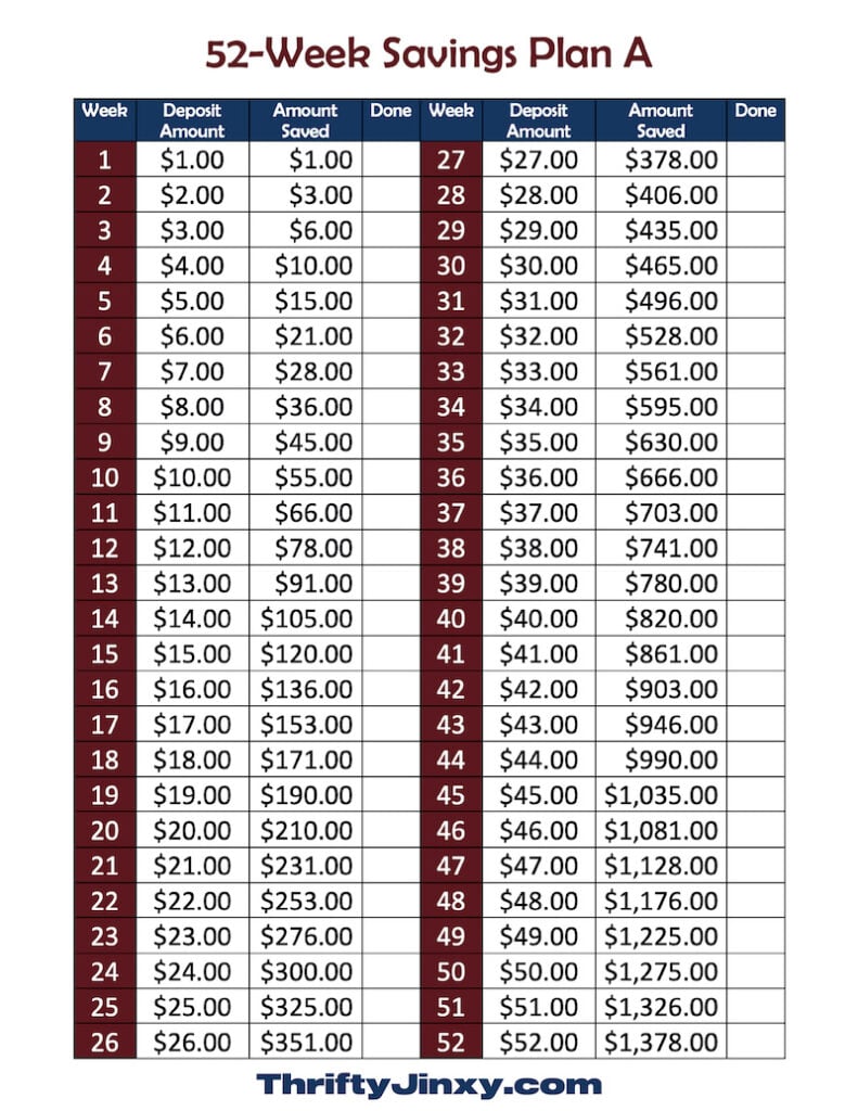 52 Week Savings Plan with Free Printable Chart - Save Over $1300 ...