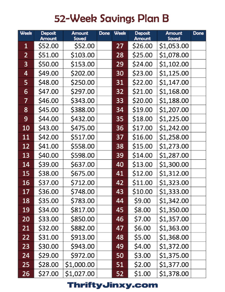 52 Week Savings Plan With Free Printable Chart Save Over 1300 Thrifty Jinxy