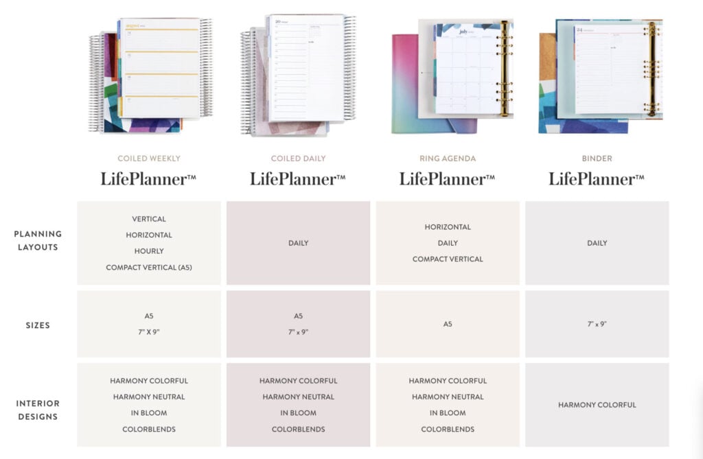 Erin Condren LifePlanner Layout Options 2022 - 2023